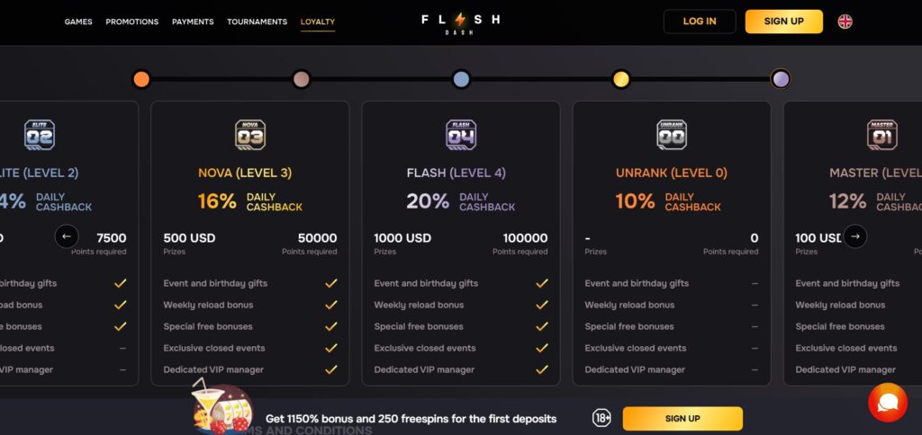 Discover FlashDash Casino loyalty page